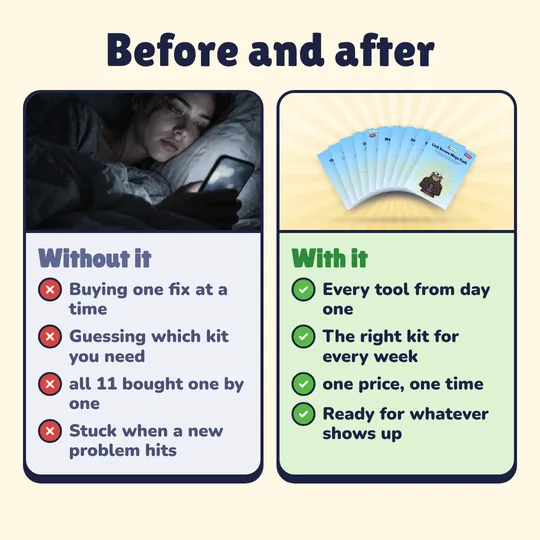 Before and after. Without it: Buying one fix at a time, Guessing which kit you need, all 11 bought one by one, Stuck when a new problem hits. With it: Every tool from day one, The right kit for every week, one price, one time, Ready for whatever shows up.