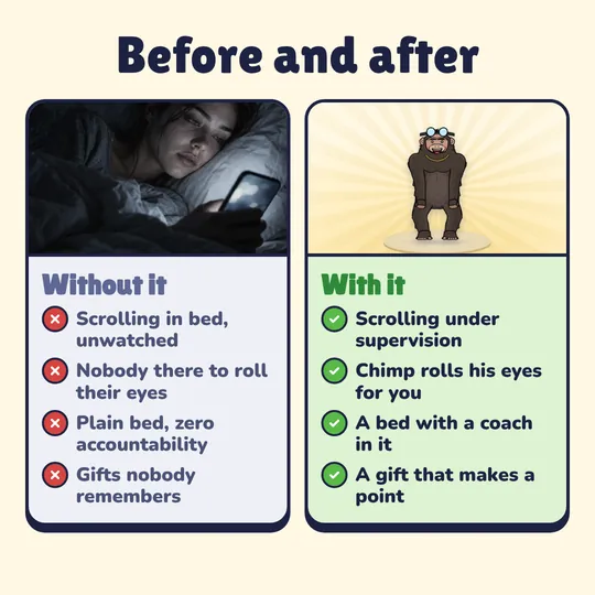Before and after. Without it: Scrolling in bed, unwatched, Nobody there to roll their eyes, Plain bed, zero accountability, Gifts nobody remembers. With it: Scrolling under supervision, Chimp rolls his eyes for you, A bed with a coach in it, A gift that makes a point.