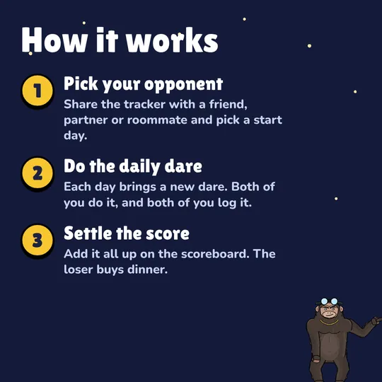 How it works: Pick your opponent. Share the tracker with a friend, partner or roommate and pick a start day. Do the daily dare. Each day brings a new dare. Both of you do it, and both of you log it. Settle the score. Add it all up on the scoreboard. The loser buys dinner.