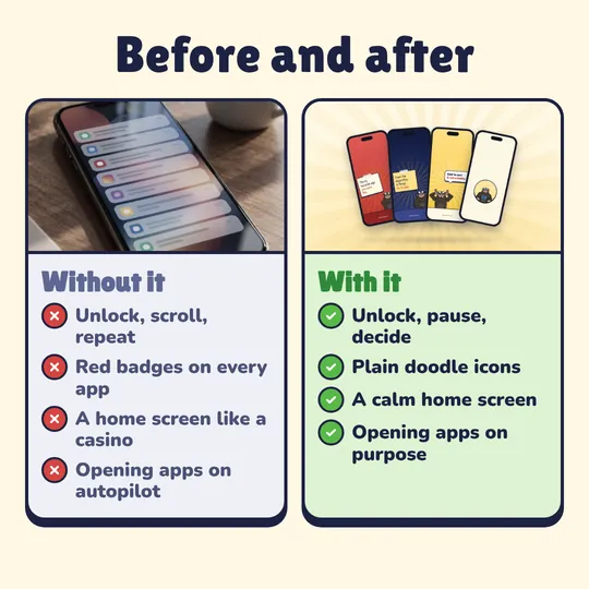Before and after. Without it: Unlock, scroll, repeat, Red badges on every app, A home screen like a casino, Opening apps on autopilot. With it: Unlock, pause, decide, Plain doodle icons, A calm home screen, Opening apps on purpose.