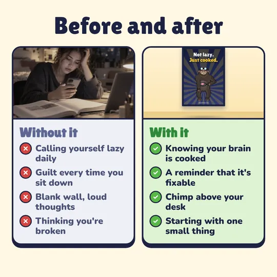 Before and after. Without it: Calling yourself lazy daily, Guilt every time you sit down, Blank wall, loud thoughts, Thinking you're broken. With it: Knowing your brain is cooked, A reminder that it's fixable, Chimp above your desk, Starting with one small thing.