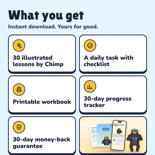 What you get with 30-Day Brain Reset: 30 illustrated lessons by Chimp, A daily task with checklist, Printable workbook, 30-day progress tracker, 30-day money-back guarantee.